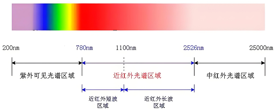 近红外显微镜在广义缺陷检测与结构观测中的工作原理详解