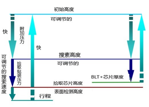 MAT 6200多功能固晶机3.jpg